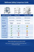 Bathroom Safety Comparison Chart
