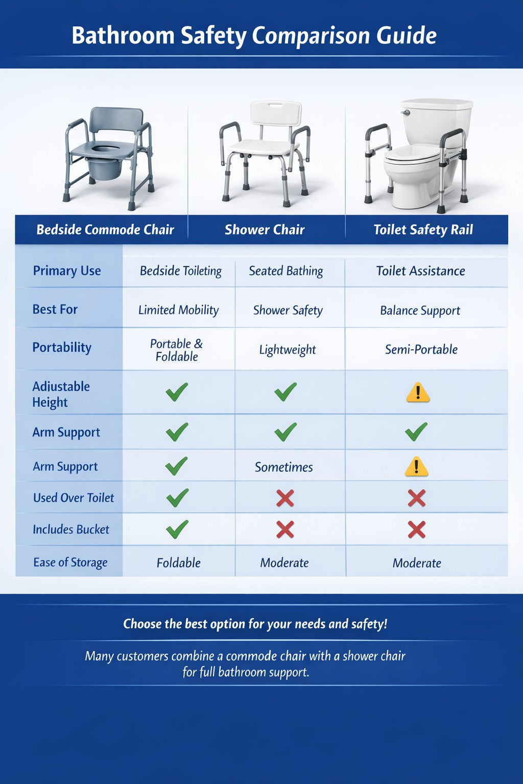 Bathroom Safety Comparison Chart