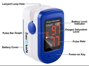 Fingertip Pulse Oximeter – Blood Oxygen Saturation (SpO₂) Monitor
