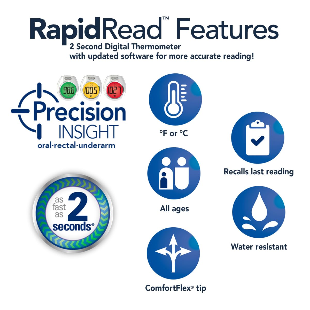 Vicks Rapid Read Digital Thermometer – Fast 2-Second Fever Thermometer for Adults, Kids & Babies (FSA Eligible)