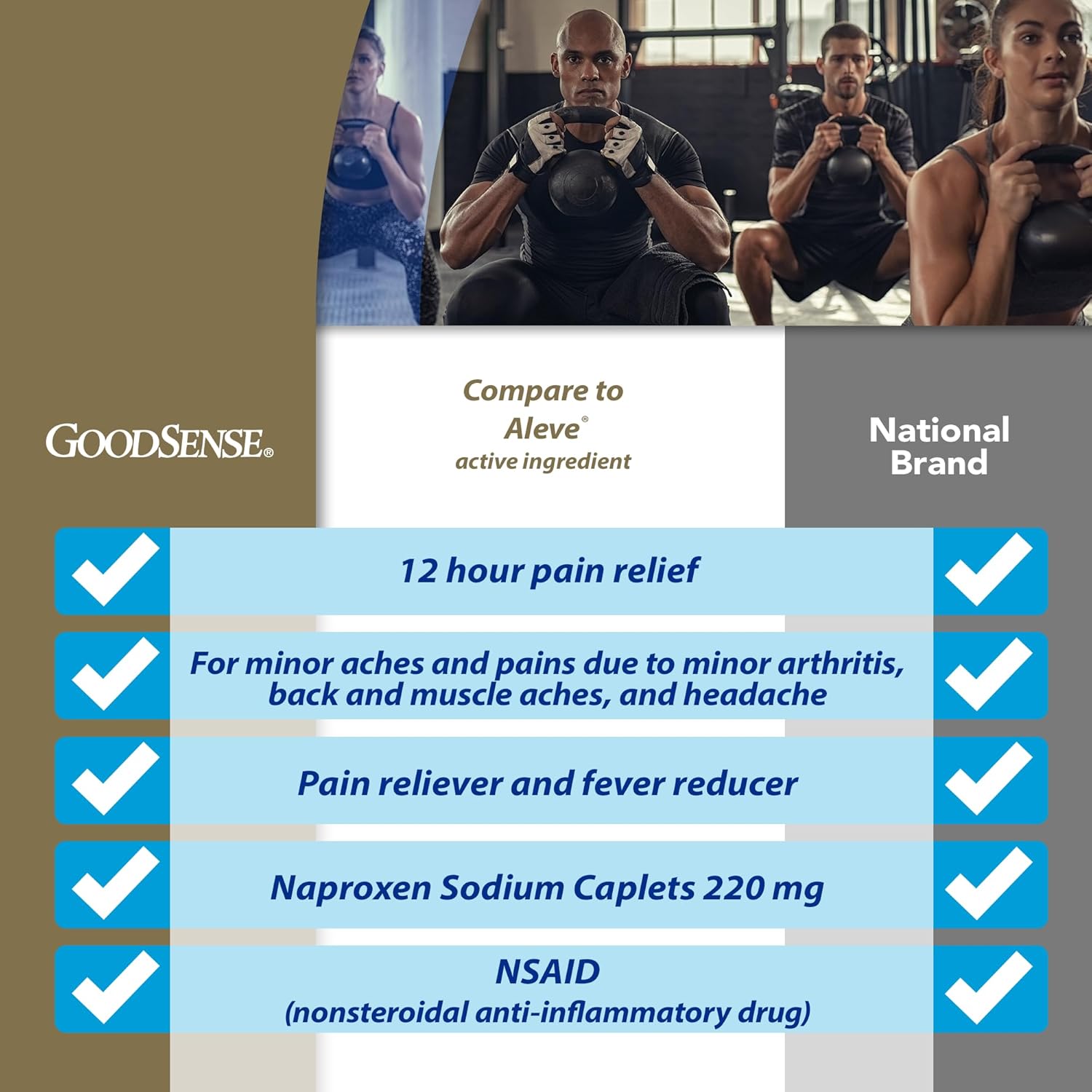 GoodSense Naproxen Sodium Tablets 220 mg – Pain Reliever & Fever Reducer (NSAID) – 200 Count
